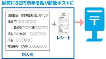 封筒に82円切手を貼り郵便ポストに