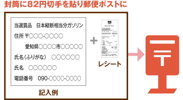 封筒に82円切ってを貼り郵便ポストに