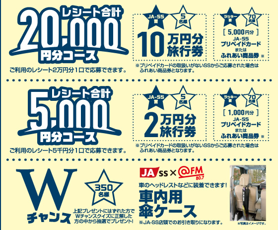 キャンペーン実施期間2万円分コース、５万円分コース、ダブルチャンス