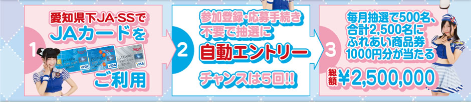 総額250万円プレゼントキャンペーン4