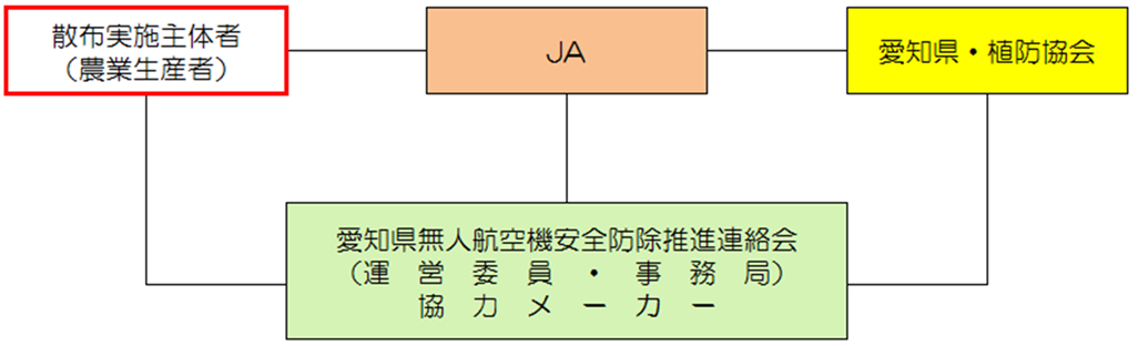 組織図