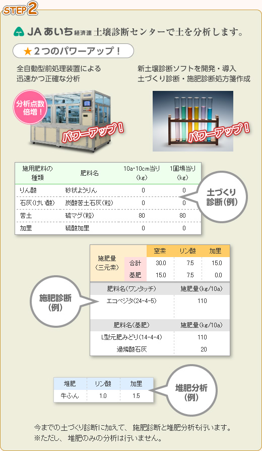 あなたの畑は健康ですか？ - 肥料＆農薬通信 JAあいち経済連