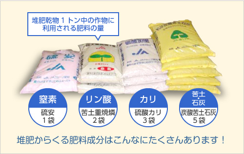 あなたの畑は健康ですか 肥料 農薬通信 Jaあいち経済連