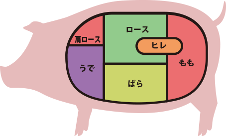 豚肉の部位紹介 ちくさんお役立ち情報 あいちの畜産 お肉 Jaあいち経済連