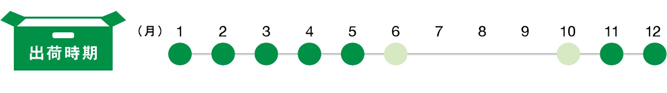 あいち産ブロッコリーの旬