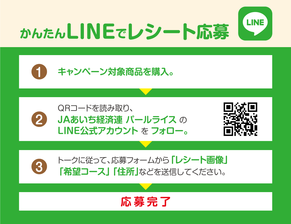 かんたんLINEでレシート応募
