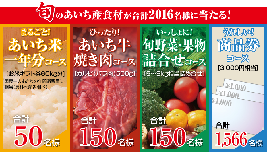 新米はあいち米　あいち米一年分コース　あいち牛焼き肉コース　旬野菜・果物詰め合わせコース　商品券コース