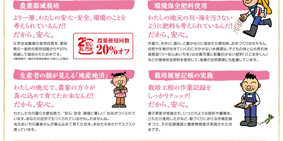 あいち米の安全・安心への取り組み