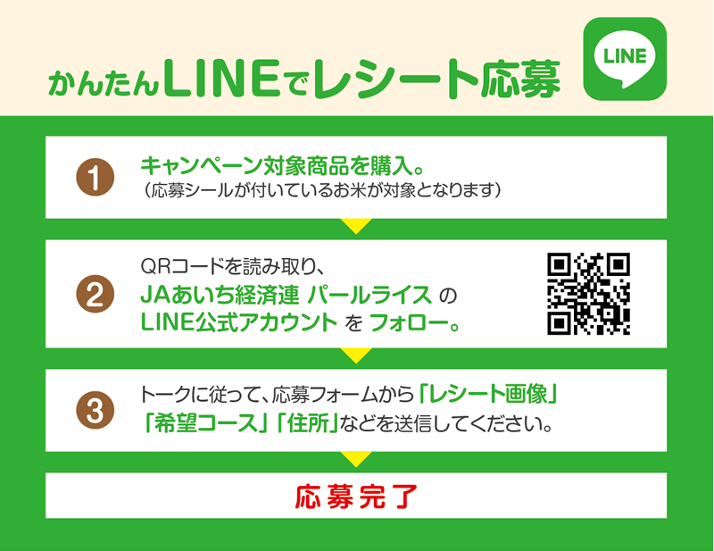 かんたんLINEでレシート応募