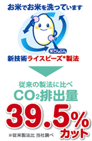 CO2排出量39.5%カット