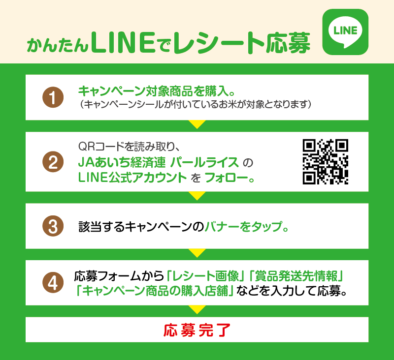 かんたんLINEでレシート応募