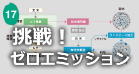 挑戦！ゼロエミッション