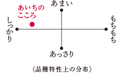 あいちのこころ食味データ
