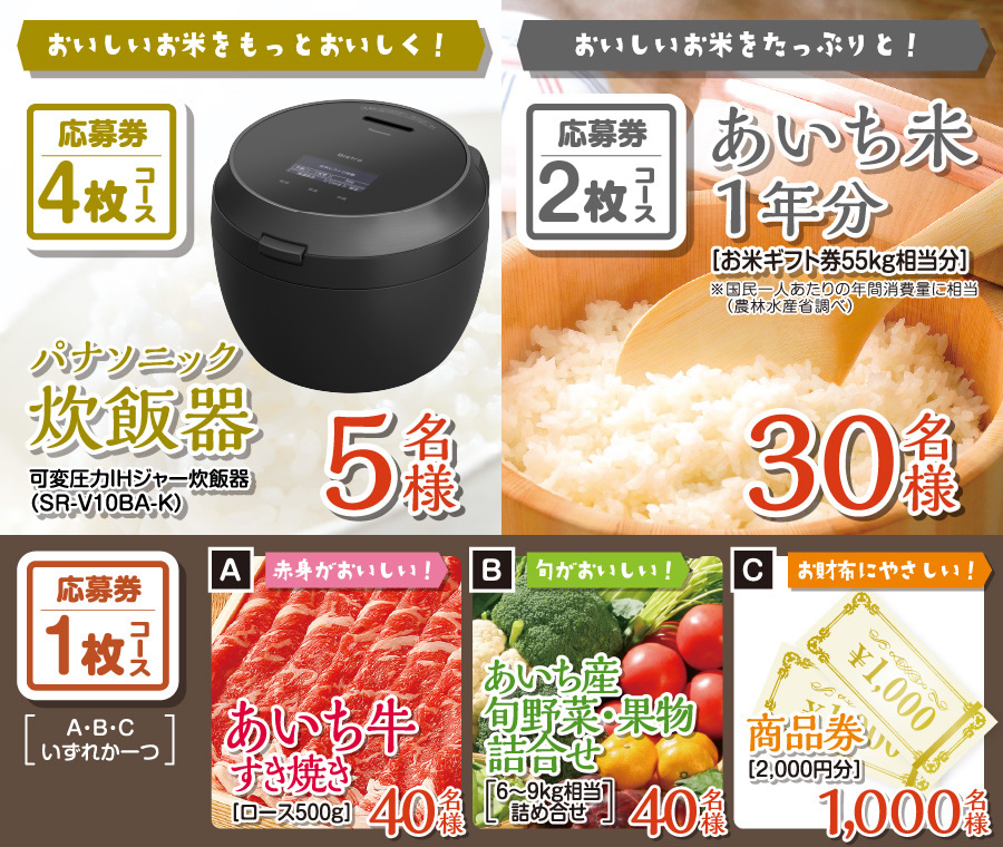 コースを選んでいいもの当てよう。