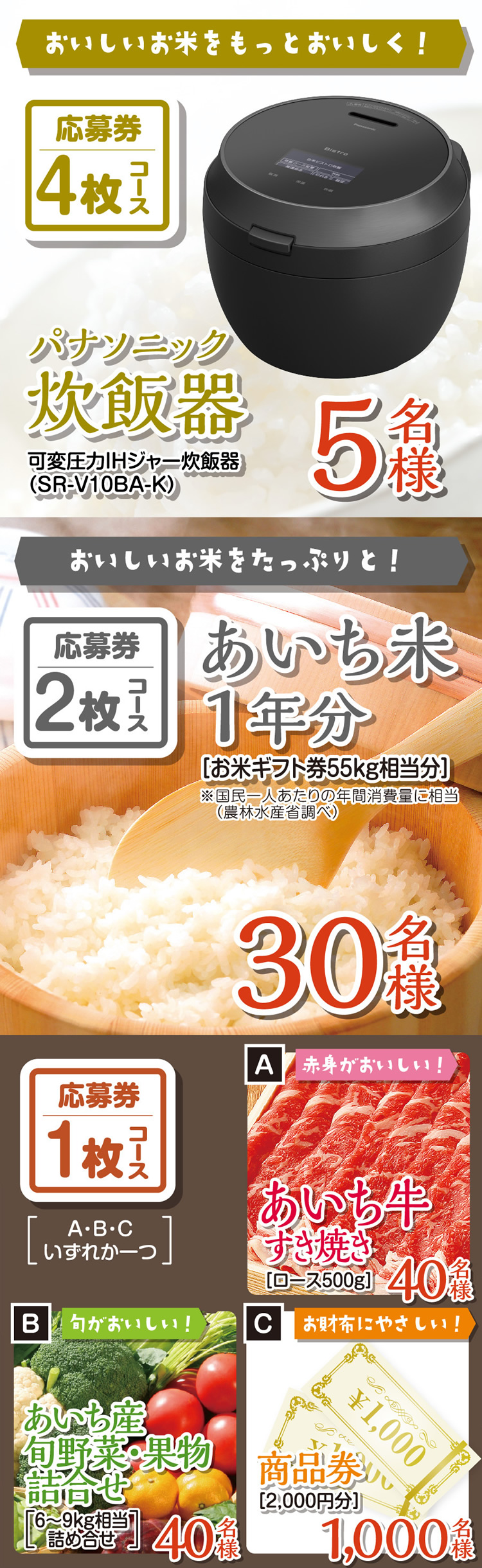 コースを選んでいいもの当てよう。