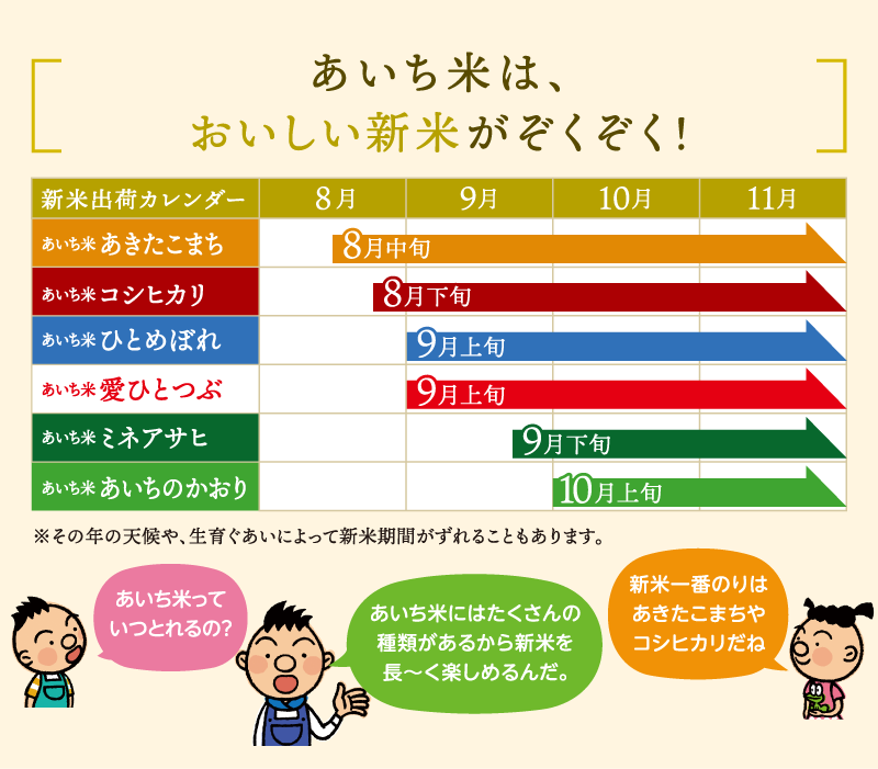 あいち米は、おしいお米がぞくぞく！
