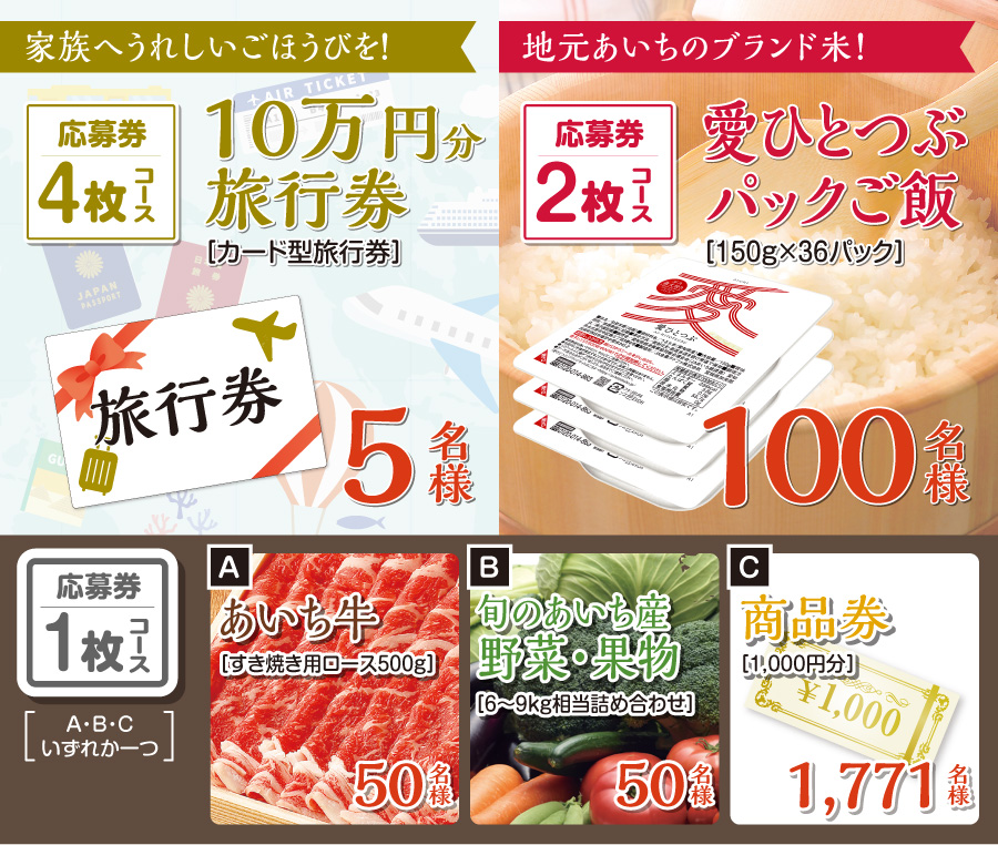 賞品