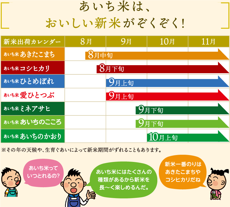 あいち米は、おしいお米がぞくぞく！
