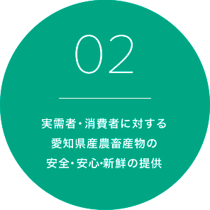 02.実需者・消費者に対する愛知県産農畜産物の安全・安心・新鮮の提供