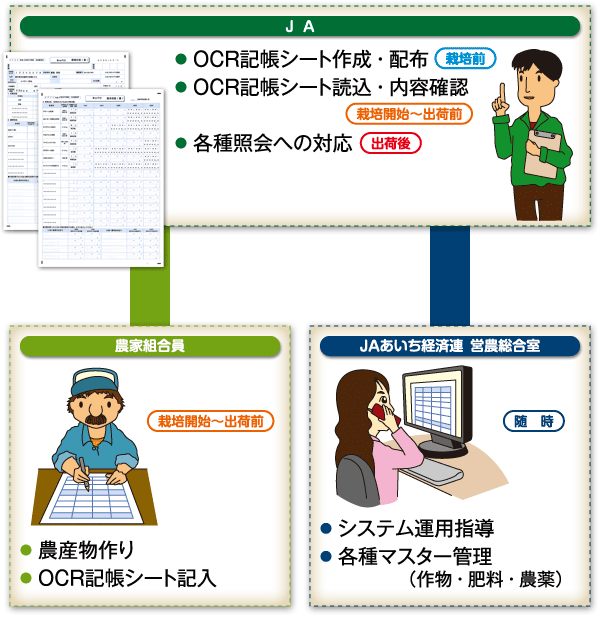 システム関係図